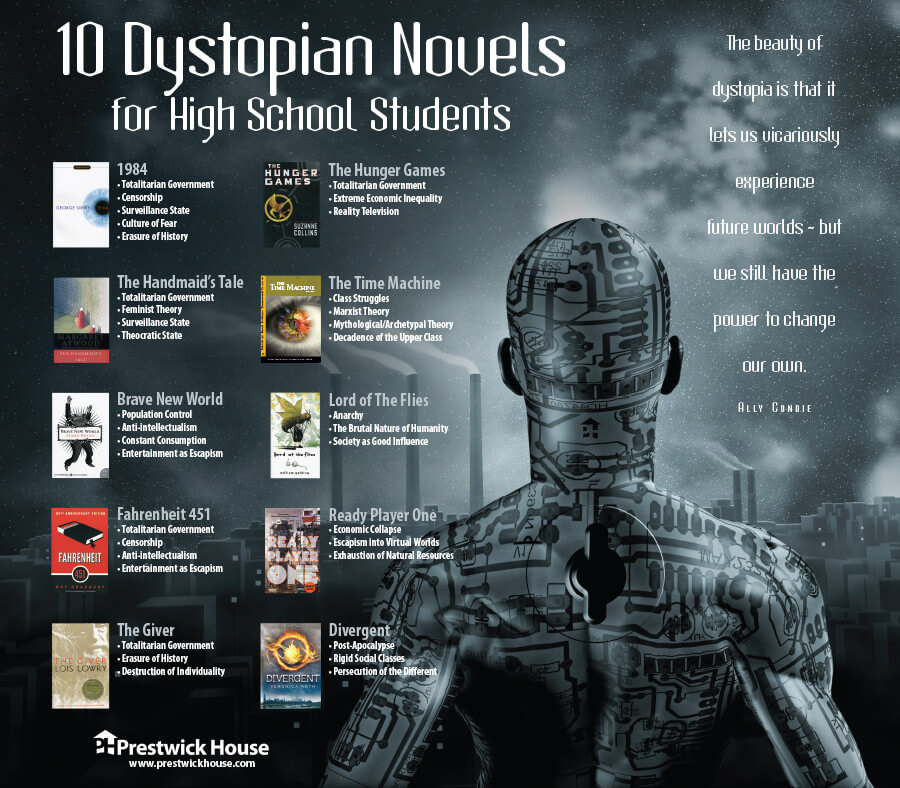 Top 10 Dystopian Novels for High School Students