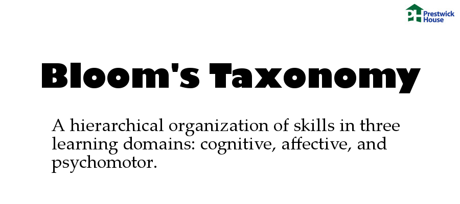 Bloom's Taxonomy: A hierarchical organization of skills in three learning domains: cognitive, affective, and psychomotor.