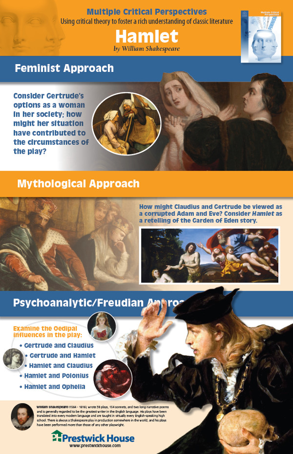 Hamlet Multiple Critical Perspectives Poster