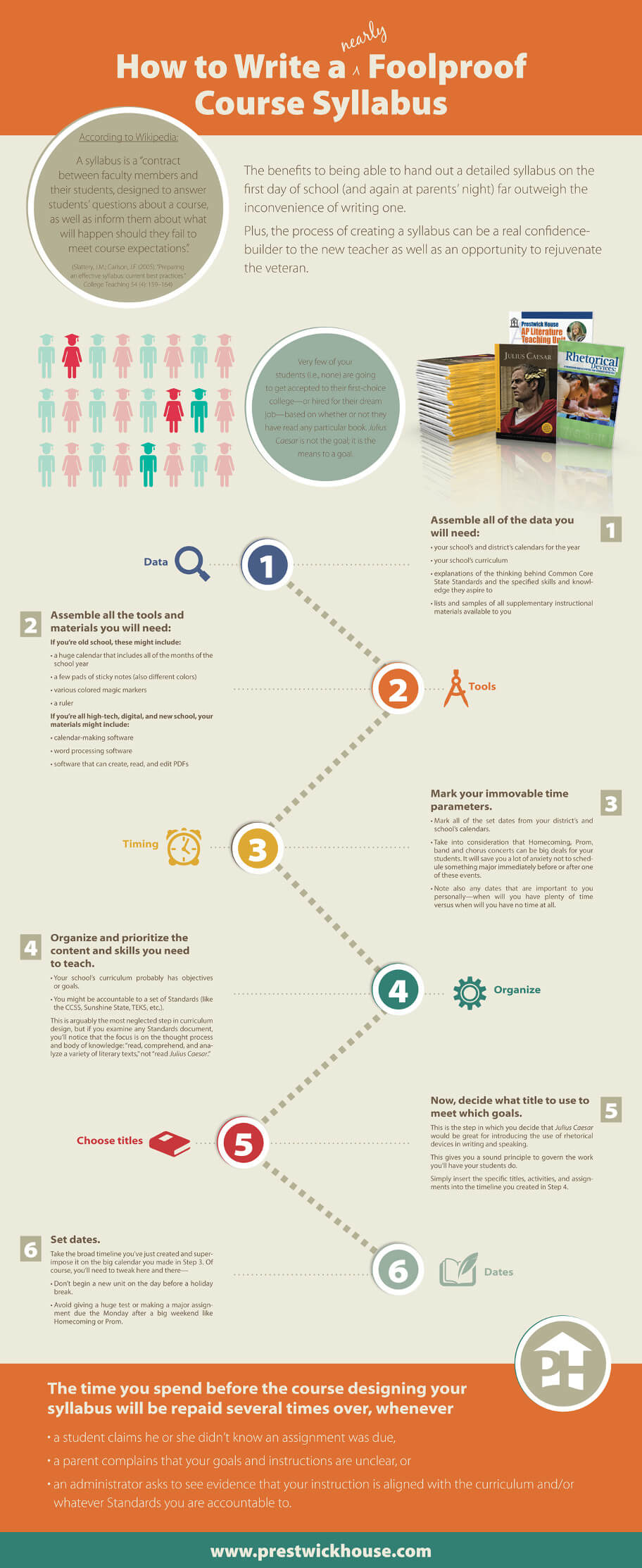 How to Write a Syllabus - Infographic - 900px