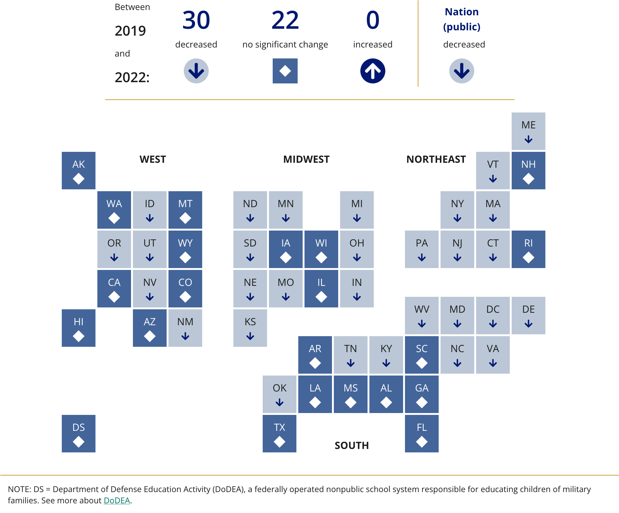 Change in Average Scores Between 2019 and 2022 for Fourth-Grade Public School Students in NAEP Reading, By State/Jurisdiction