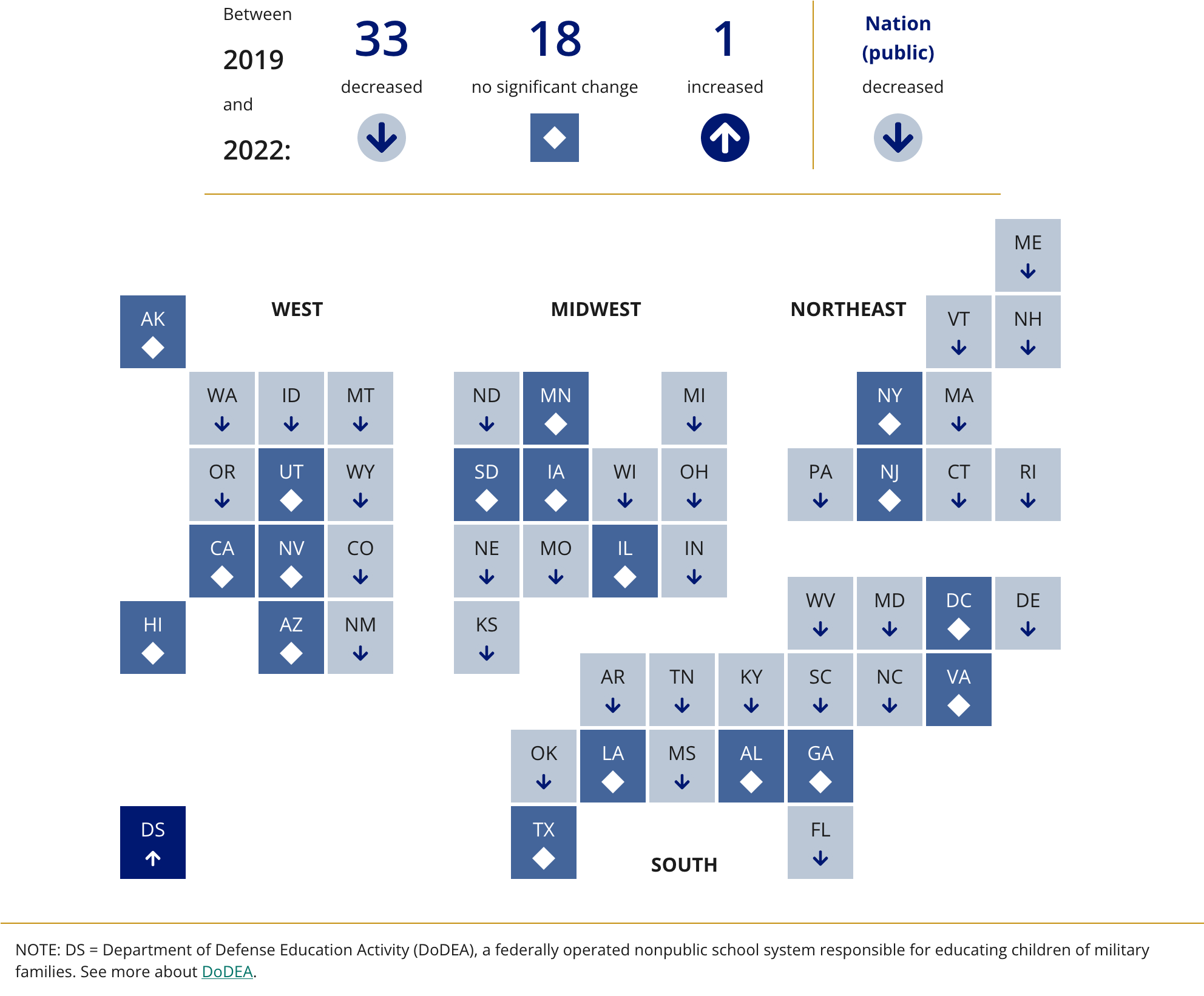 Change in Average Scores Between 2019 and 2022 for Eighth-Grade Public School Students in NAEP Reading, By State/Jurisdiction