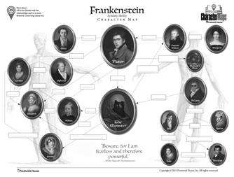 Frankenstein Character Map