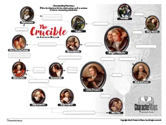 The Crucible Character Map