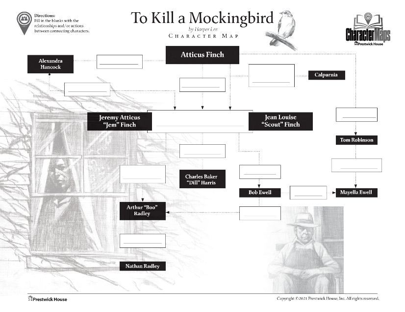 To Kill a Mockingbird Character Map