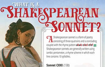 Shakespearean Sonnet Poster